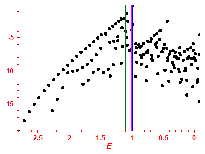 Strength function log